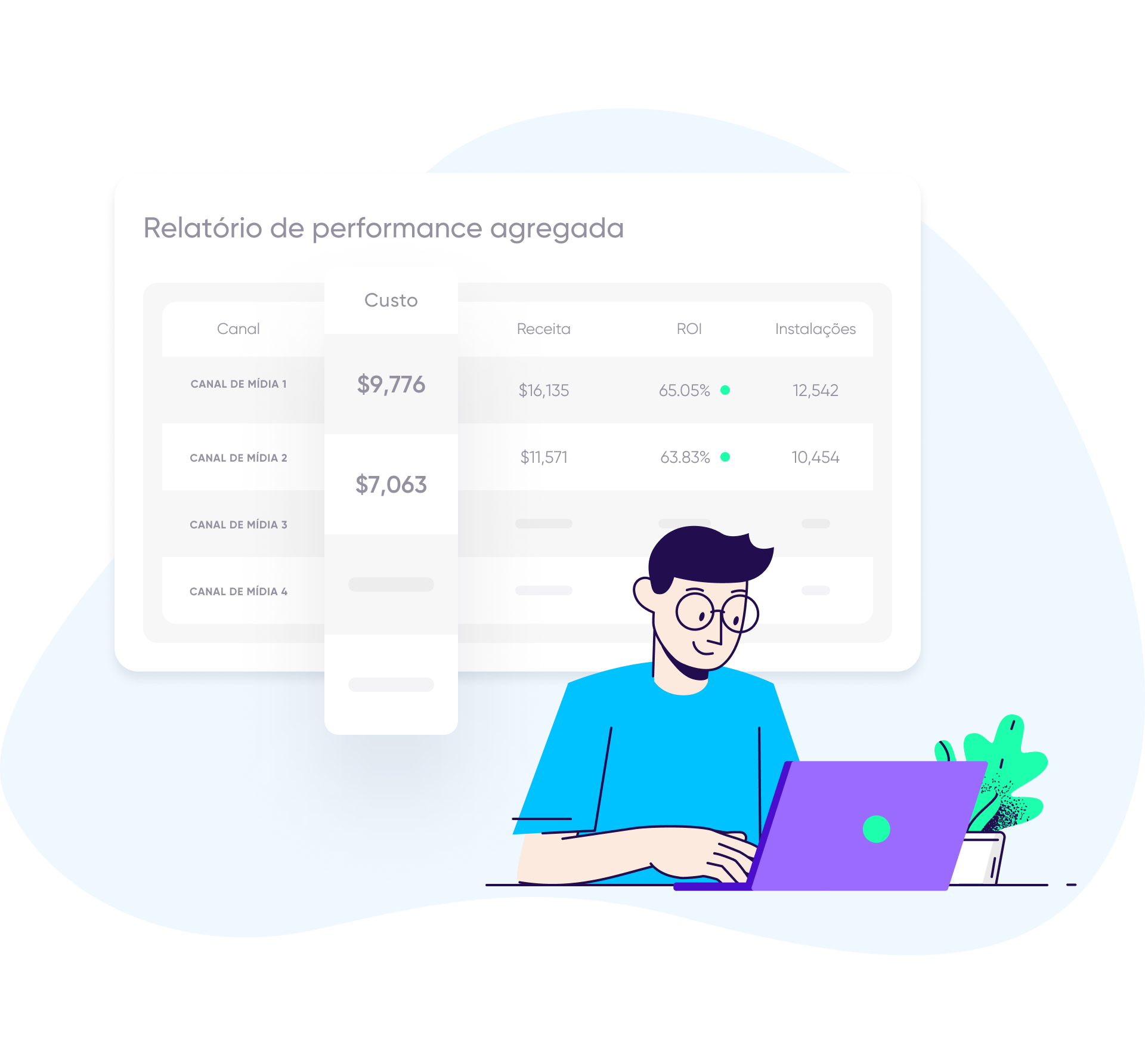 Data Clean Rooms: obtenha uma visão holística e multicanal sobre as suas ad networks