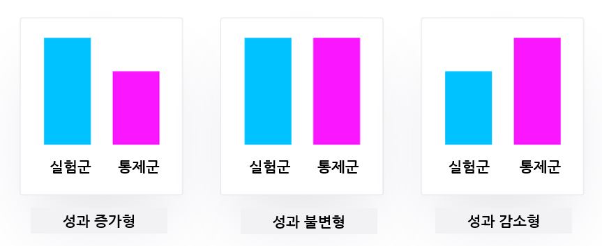 성과 증분 3가지 유형