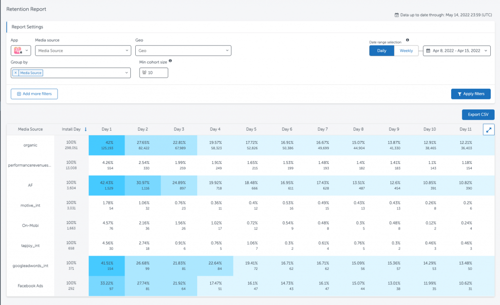 User retention report example