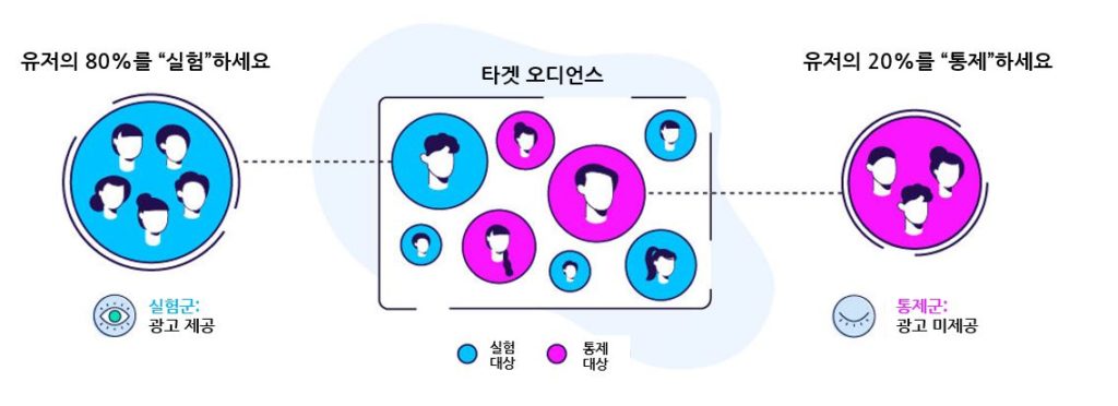 오디언스 세그멘테이션