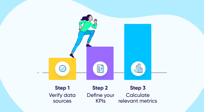 3 pasos para medir el ROI de marketing de aplicaciones