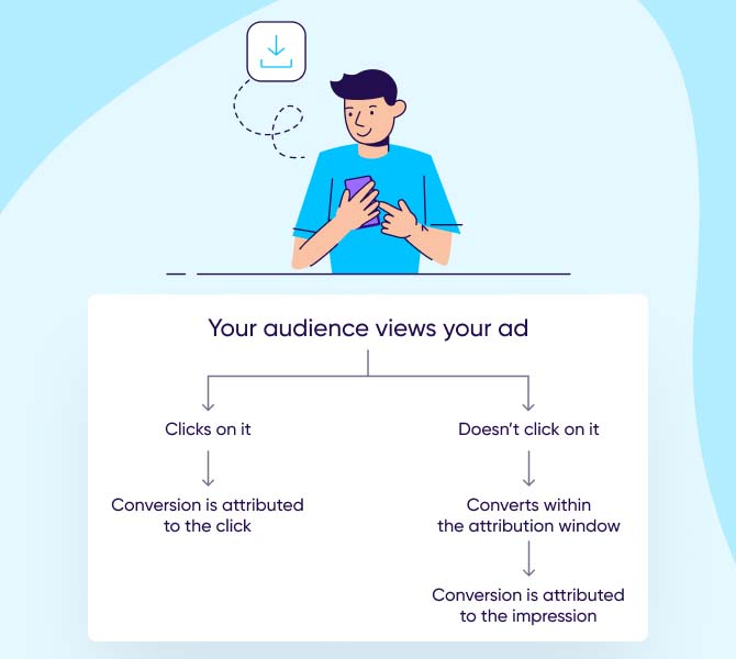 View-through attribution chart