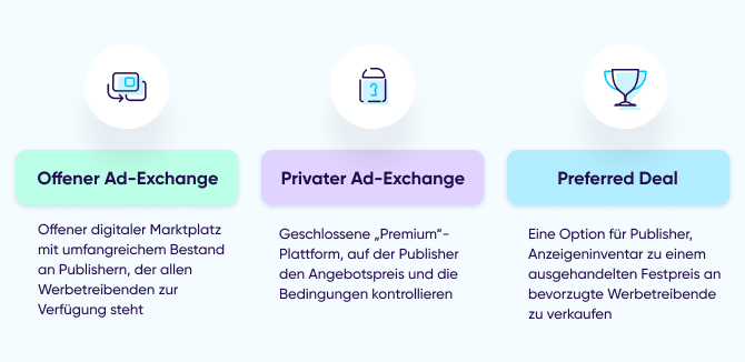 Exchange-Typen und Hauptakteure