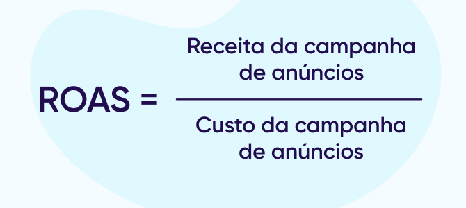 Fórmula do ROAS: receita da campanha / custo da campanha