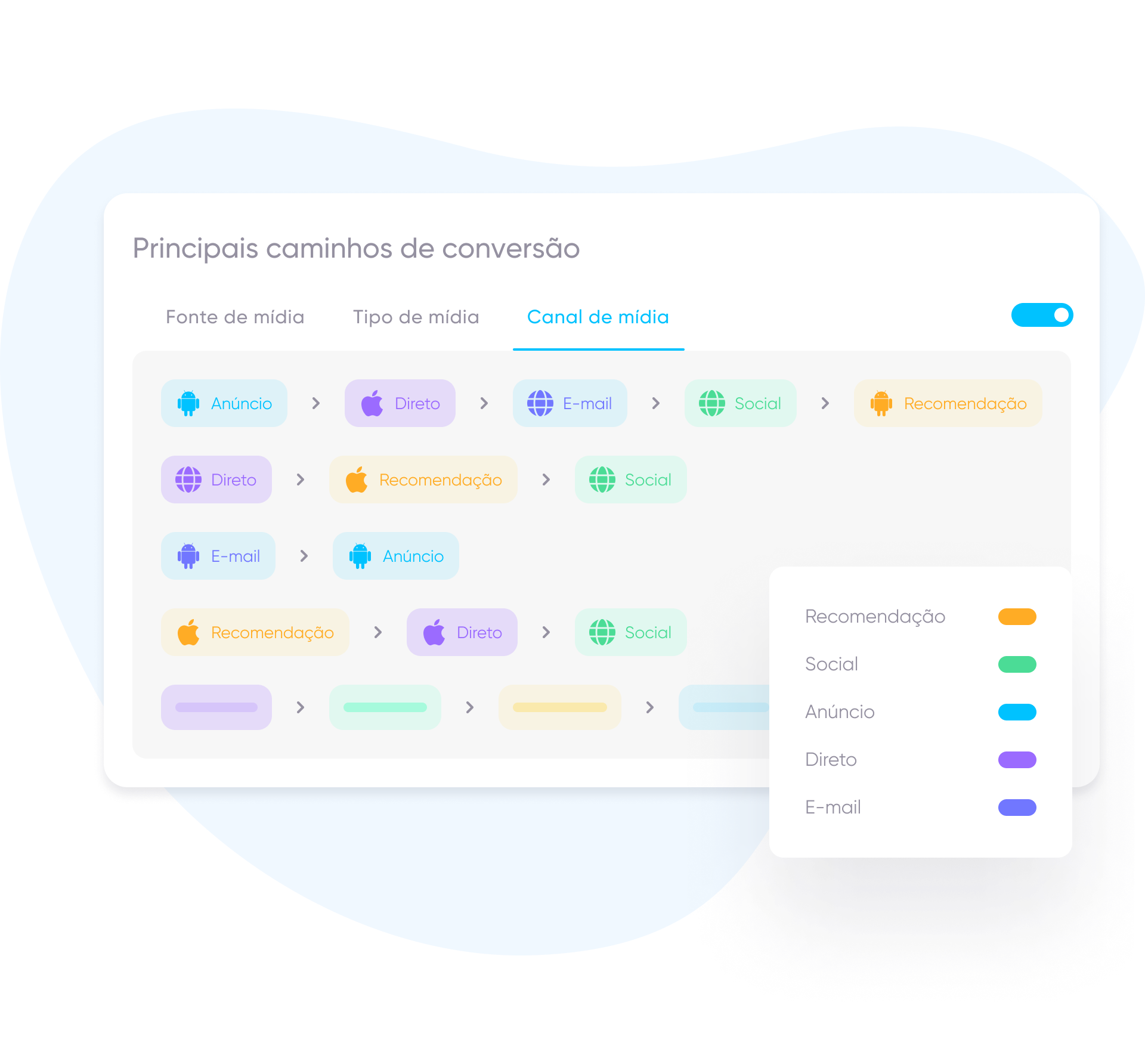 Mensuração web: veja cada passo da jornada do cliente