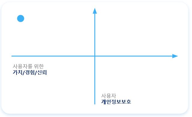 어트리뷰션을 허용하지 않고 IDFA 제거: 개인정보보호 수준 향상, 사용자 경험에는 부정적인 영향