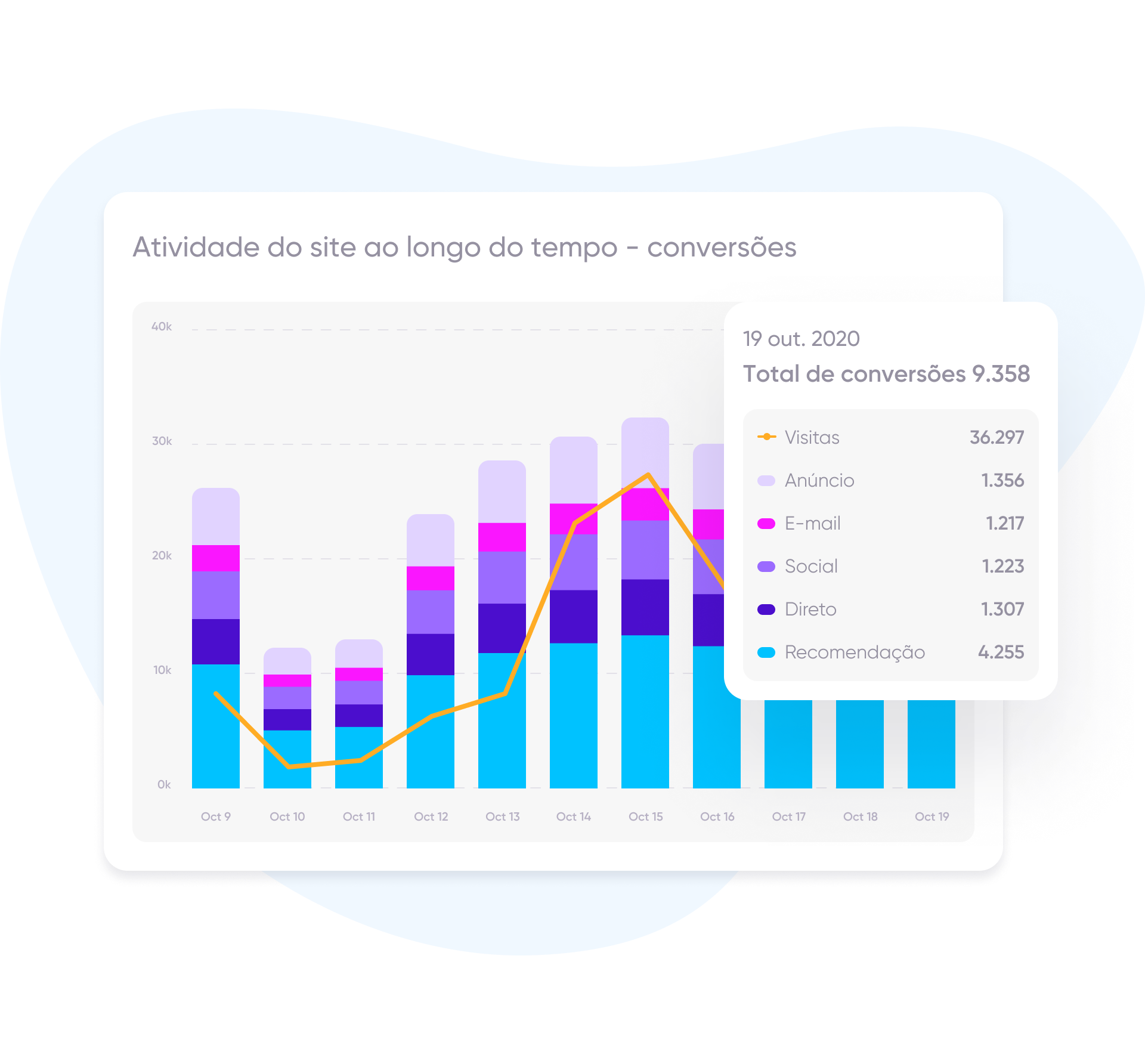 solução para web: mensure e analise seu tráfego da web