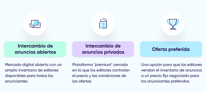 Tipos de intercambios de anuncios