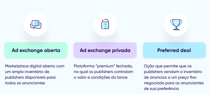 Tipos de ad exchanges