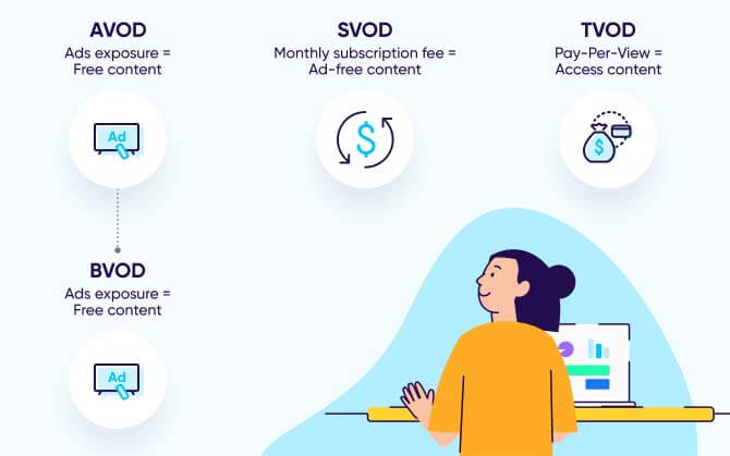 Types of the different VOD services vs MVPD