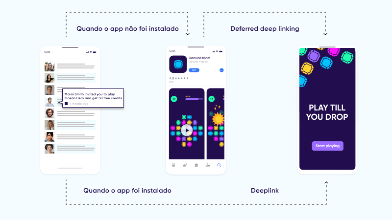 Gráfico de deep linking