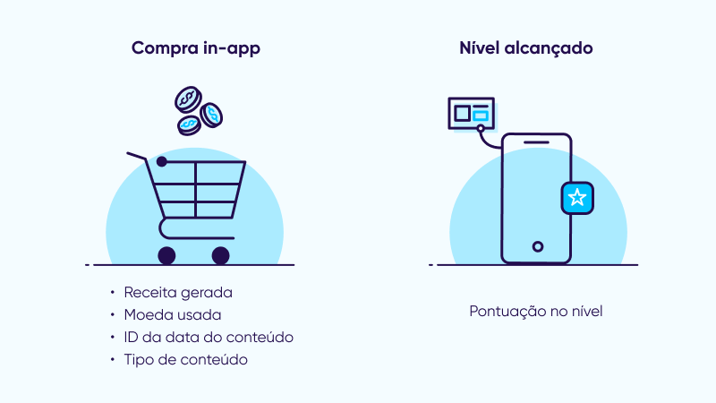 Quão detalhada deve ser a sua mensuração?