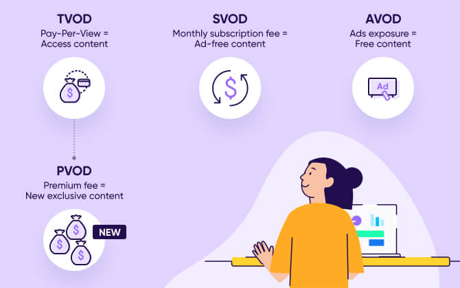 AVOD vs SVOD vs TVOD vs PVOD