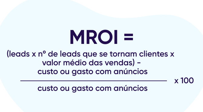 Fórmula de ROI de marketing do Hubspot