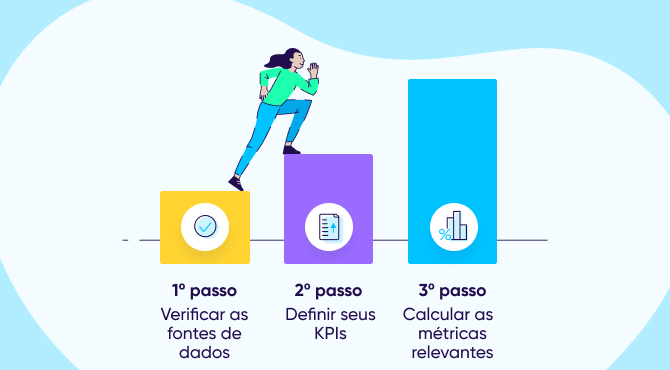 3 etapas para mensurar o ROI do seu marketing mobile