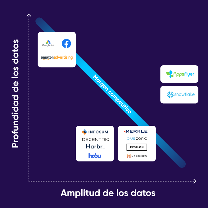 Profundidad de los datos del jardín amurallado