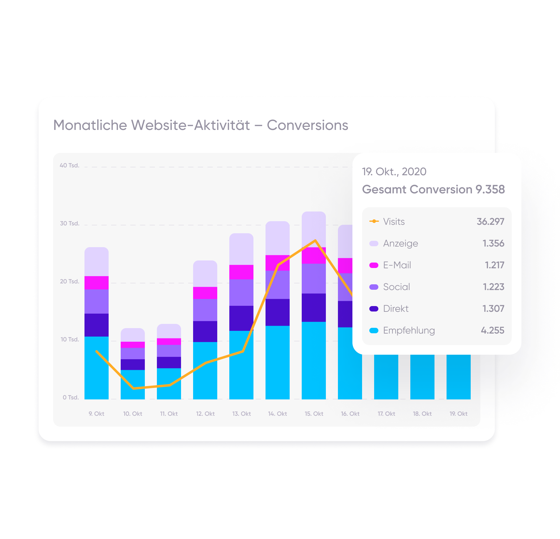 web measurement de