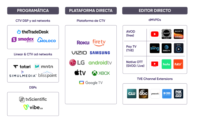 anuncios en CTV/OTT