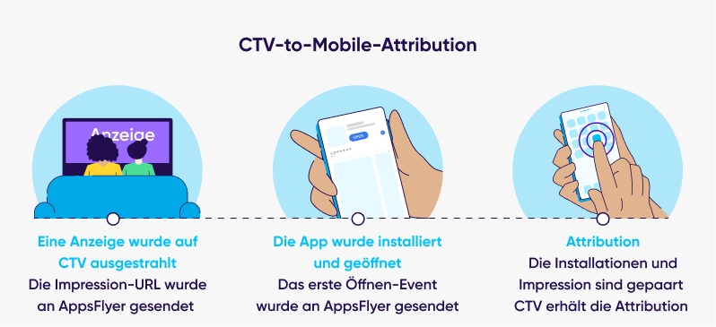CTV to Mobile Attribution