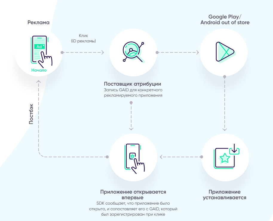 как работает идентификатор устройства: процесс