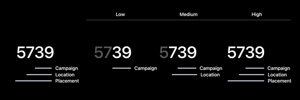 SKAN 4.0 otimização das ad networks/detalhamento de relatórios