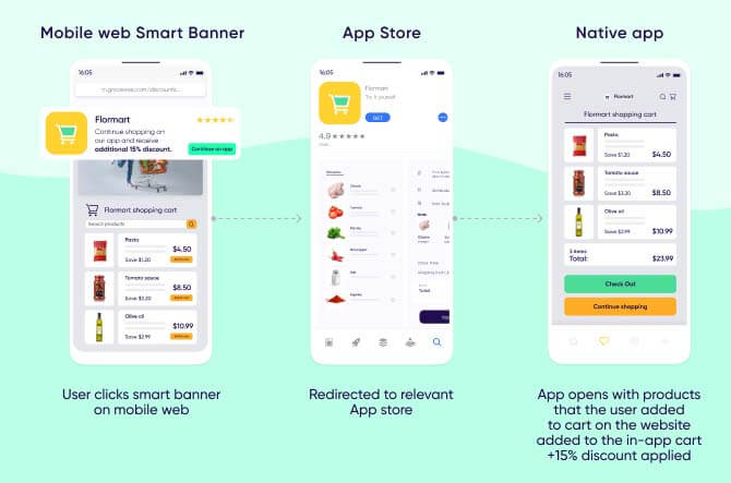 migration to app flow