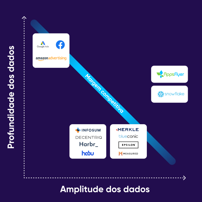 Como escolher o data clean room certo para o seu negócio