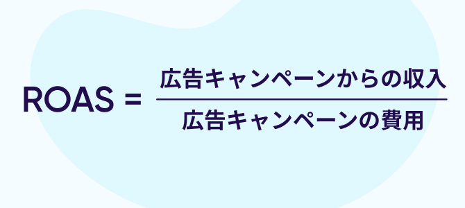 ROASの計算式 広告キャンペーンからの収益 / 広告キャンペーンのコスト