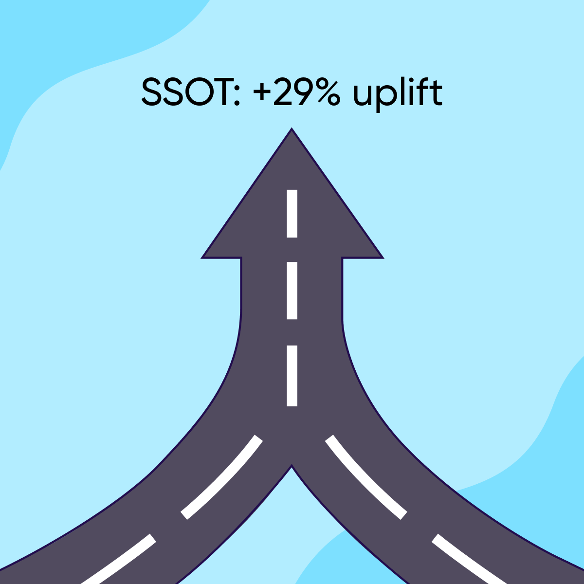 SSOT attribution uplift and eCPI drop per category revealed