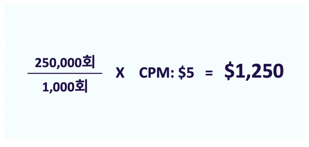 CPM 공식을 통한 퍼블리셔의 수익 예시