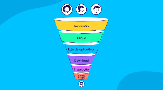 Funil de jornada do usuário no marketing de aplicativos