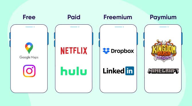 App pricing app examples