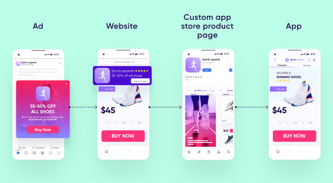 custom product pages contextualization