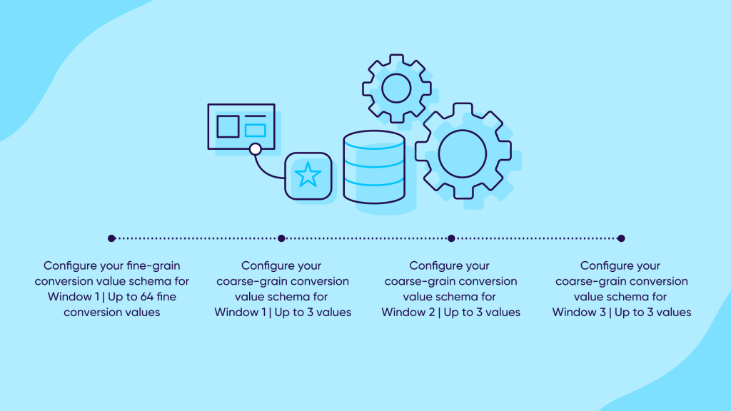 SKAN 4.0 features - Four conversion value schemas