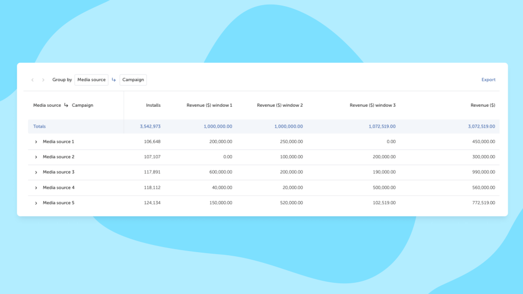 SKAN 4.0 features - Dashboard displays cumulative data from all three postbacks