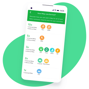 Saving over $1 million in fraudulent ad spend by blocking fraud with Protect360