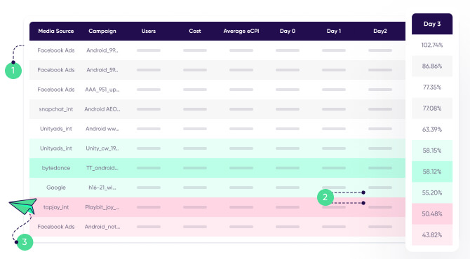 Объявление ROI360 - оптимизация ROAS по данным когорты