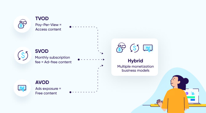 OTT advertising - Primary monetization strategies