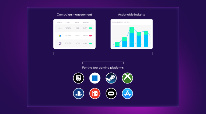 PC & console real-time measurement and analytics