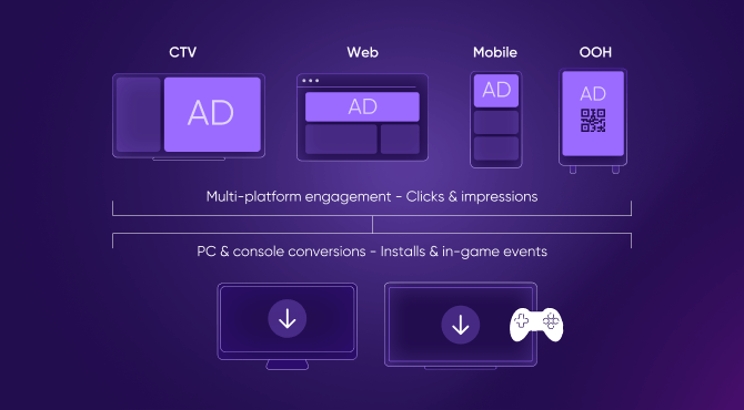 PC & Konsole: Plattformübergreifende Attribution