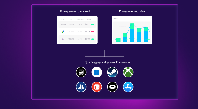 Измерения и аналитика AppsFlyer для ПК и консолей в режиме реального времени