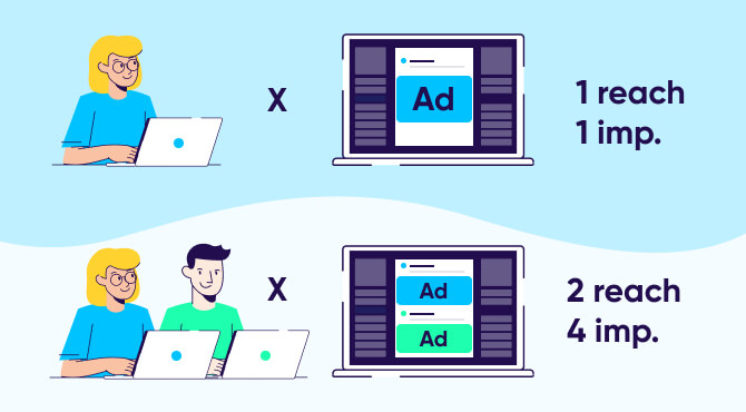 Ad impressions vs. ad reach