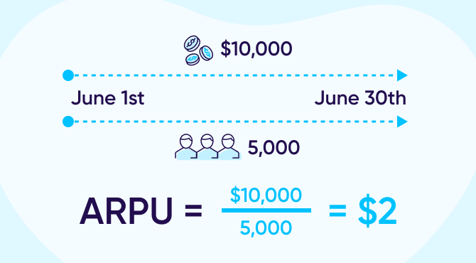 Calculating ARPU example