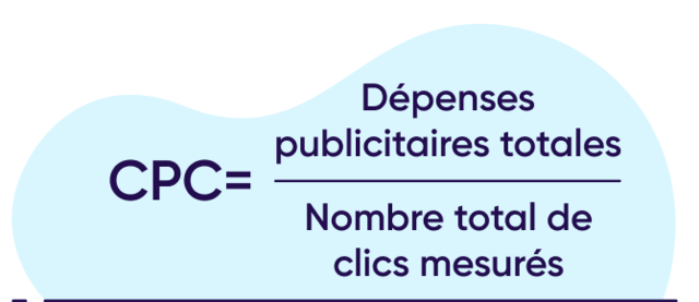 Calcul du CPC