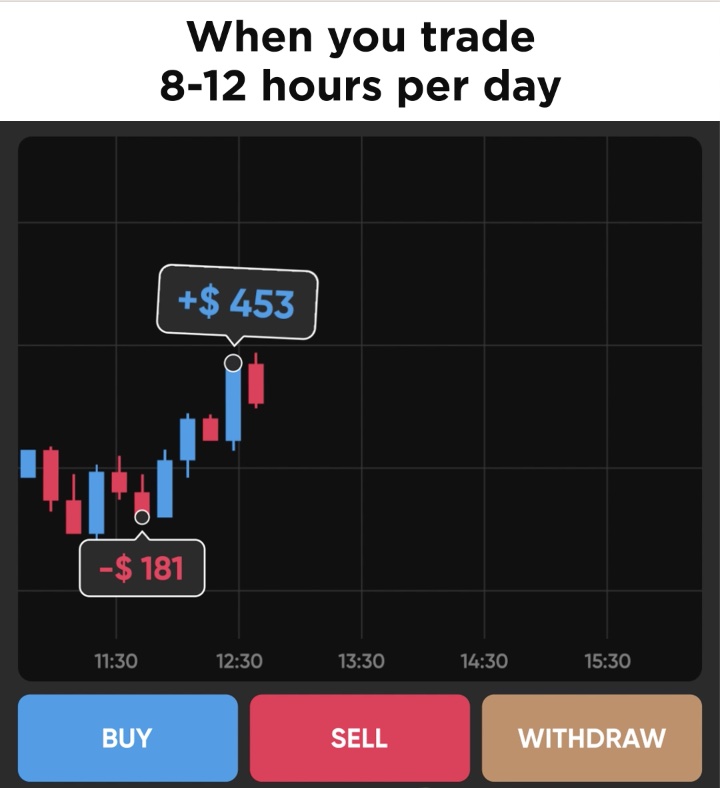 Fintech apps alternative traffic sources - Twitter