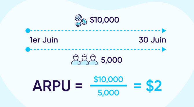 APRU : un exemple de calcul