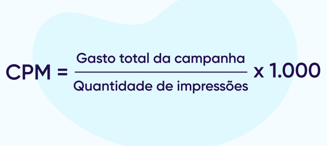 Fórmula de CPM = gasto total da campanha ÷ quantidade de impressões × 1.000