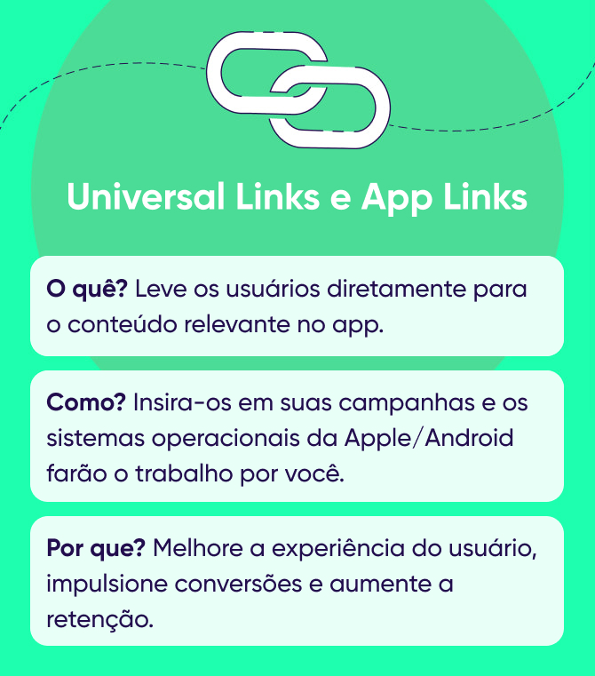 Resumindo Universal Links e App Links