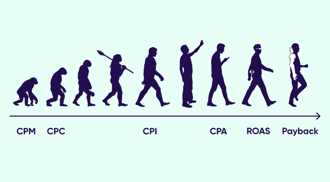 The latest evolution of UA metrics: Payback