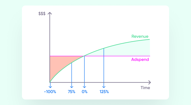 Payback period conclusion